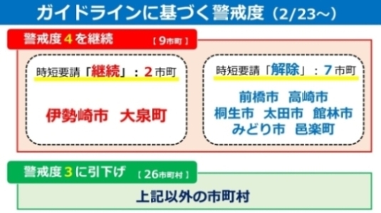 群馬県でコロナに注意して新築住宅の完成見学会を見るなら小林建設