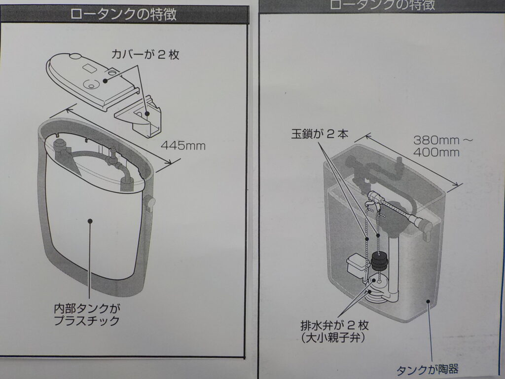 背中側にある、お水を溜めるタンクをロータンクと言います。