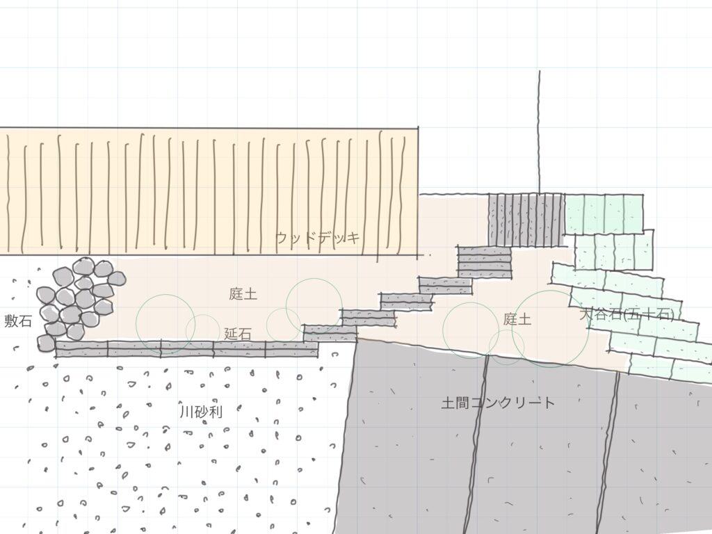 庭の設計