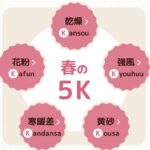 春の５Ｋ　S－ｂｏｘ＋　