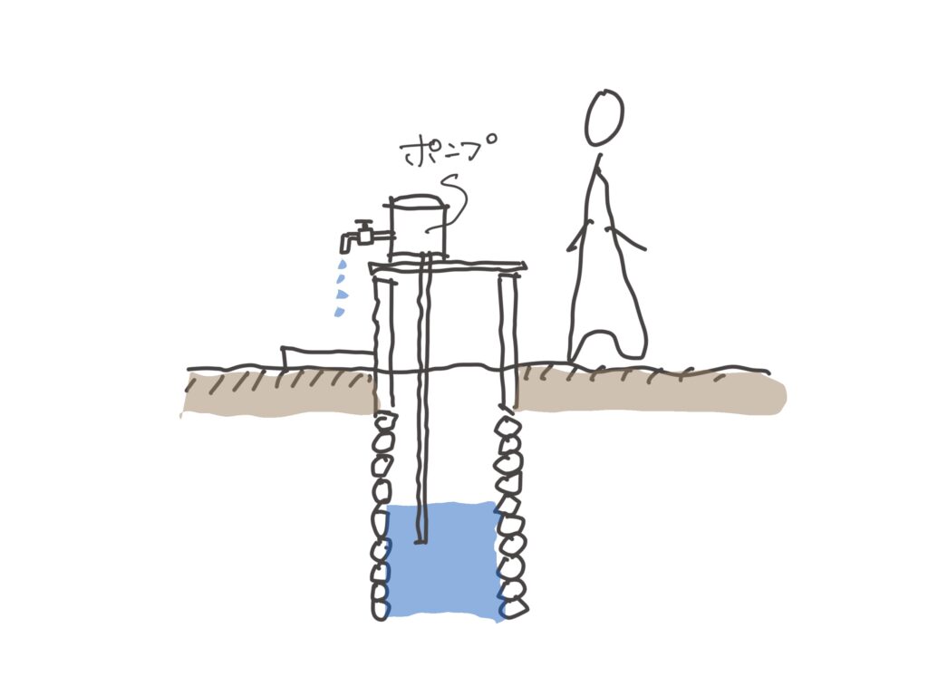 元々のいどの断面図