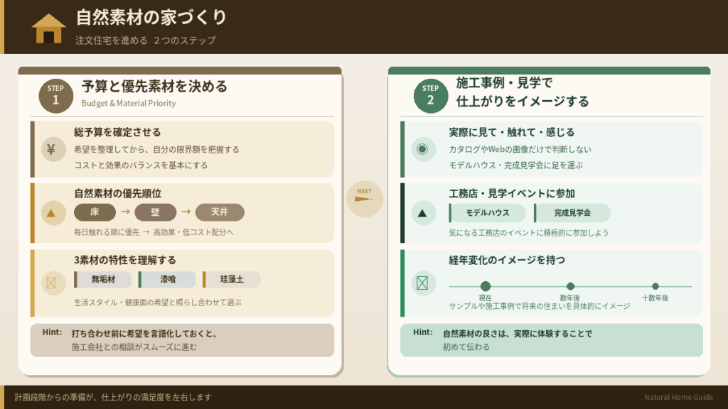自然素材の家の注文住宅づくりを進めるステップ