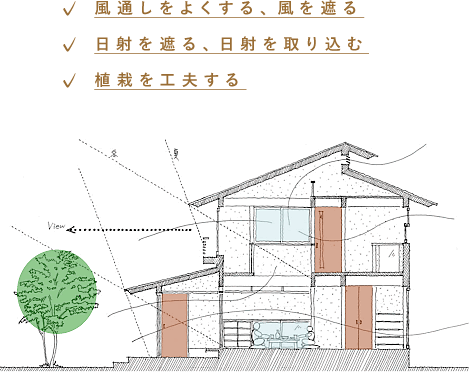 前橋・熊谷市・深谷市で心地よく美しい木の家をデザインするパッシブデザイン