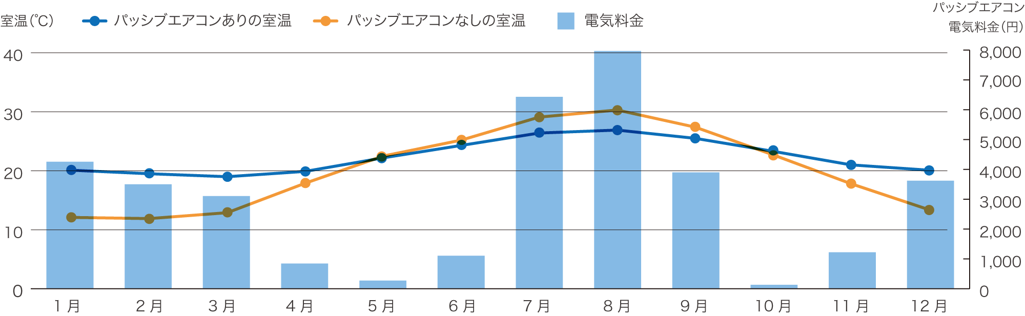 グラフ