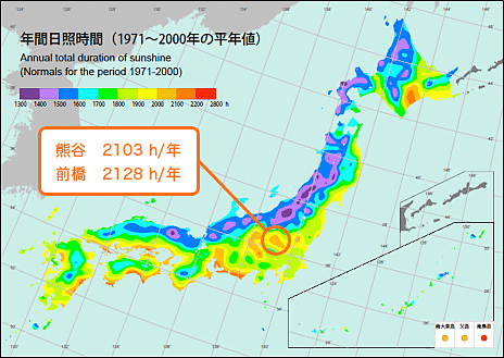 OMソーラーの特徴