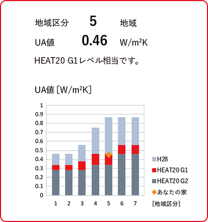 omx導入の図１