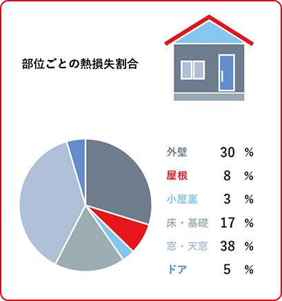 omx導入の図２