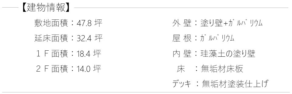 陽の栖小林建設が群馬県高崎市に建てた新築注文住宅の建物情報