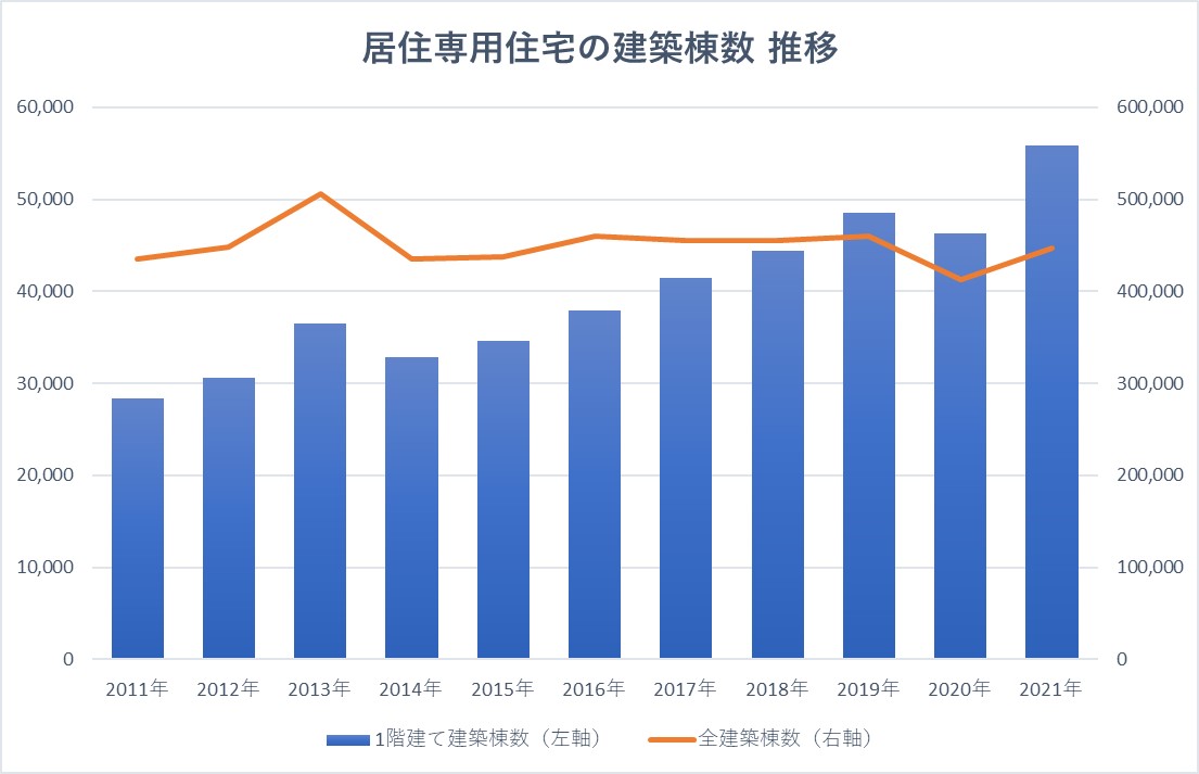 埼玉県でおしゃれな平屋を建てるなら小林建設 陽の栖