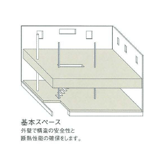 柱や間仕切りの少ないスケルトン＆インフィルで作られたS-box+の家は外壁で構造の安全性と断熱性能を確保します。