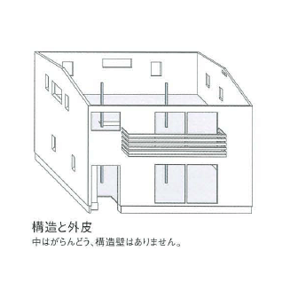 柱や間仕切りの少ないスケルトン＆インフィルで作られたS-box+の家の構造と外皮。