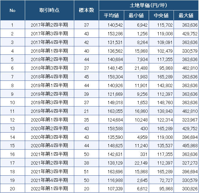 埼玉県熊谷市で自然素材を使った注文住宅を建てるなら陽の栖