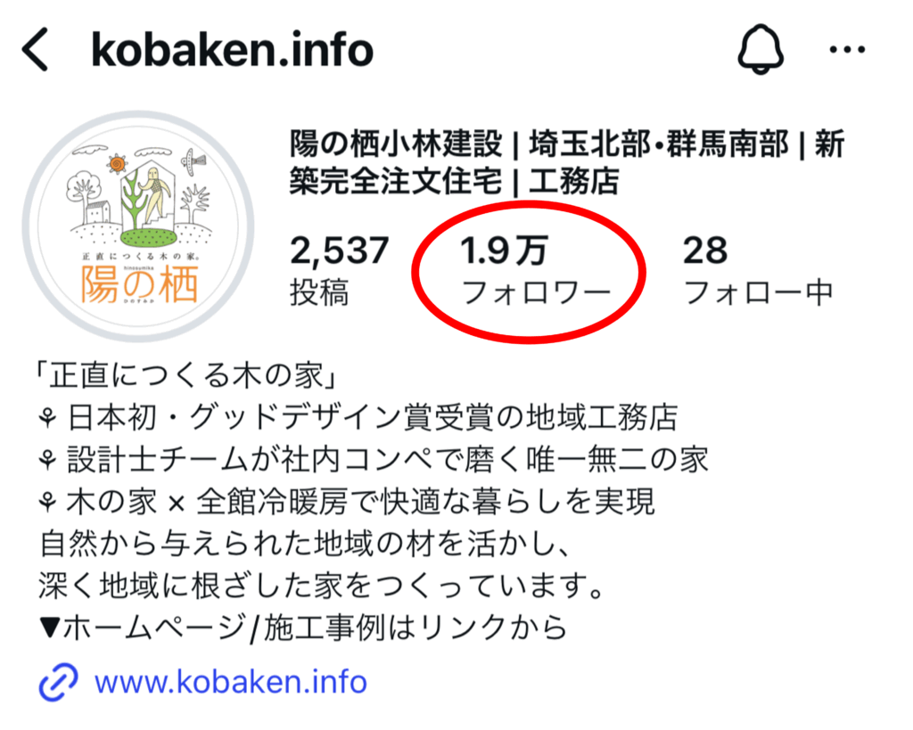 △現在(9/27)フォロワー数は1万9千人です
